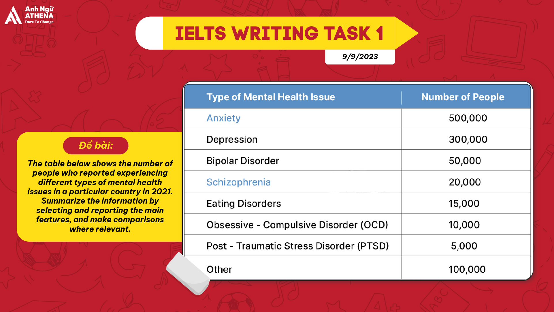 giải đề ielts writing 9/9/2023